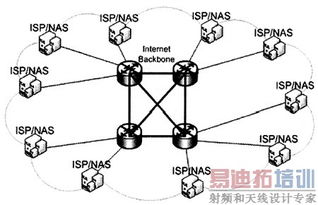 互聯(lián)網(wǎng)通信服務(wù)質(zhì)量監(jiān)測的技術(shù)手段探討