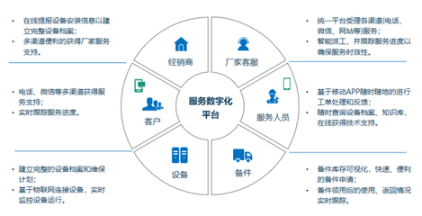 提升客戶體驗，賦能產業升級 瑞云服務云助力智能裝備服務與工程造價咨詢業務轉型