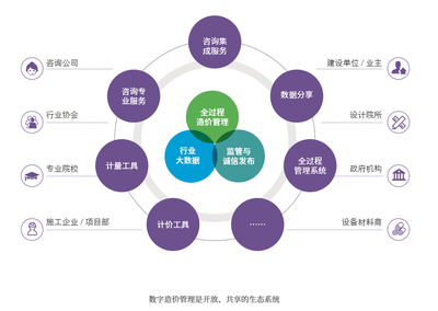 提速！細數“數字造價管理2020”發布新看點，引領工程造價咨詢業務智能化變革